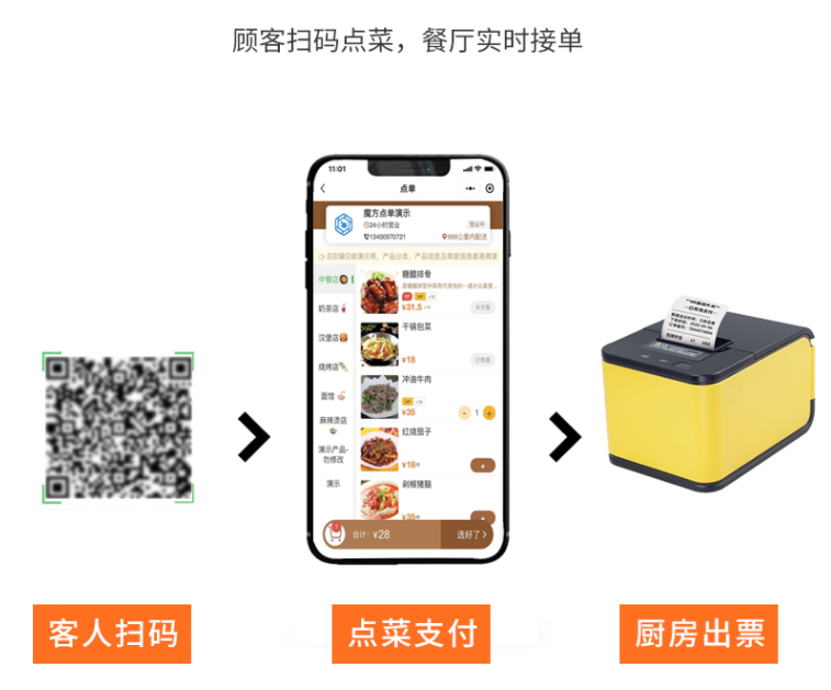 掃碼點餐系統(tǒng)